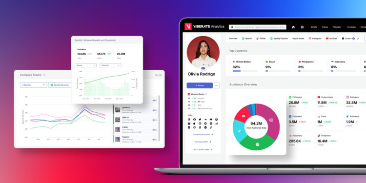 Data Is Now Driving Music Industry Decisions