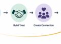 Turning Everyday Engagement into Brand Loyalty