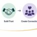 Turning Everyday Engagement into Brand Loyalty
