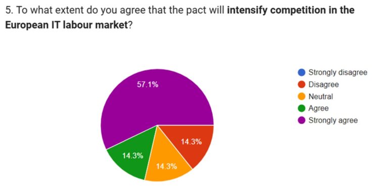 The India-EU Mobility Pact: Where Is Europe’s Labour-Market Impact Assessment?